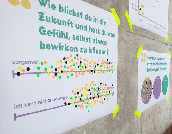 ÜberMorgen – Die Zukunftsplattform für MV : Kernteam Organisation