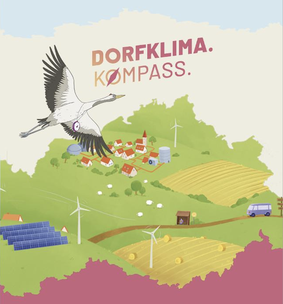 Dorfklima.Kompass - Handwerkszeug & Möglichkeiten für gemeinsames Handeln im Dorf
